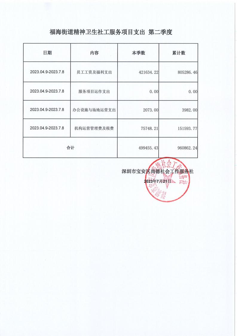 福海精卫支出 第二季度_00.jpg